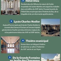 Visite des grands lieux du patrimoine dolois avec les commentaires express